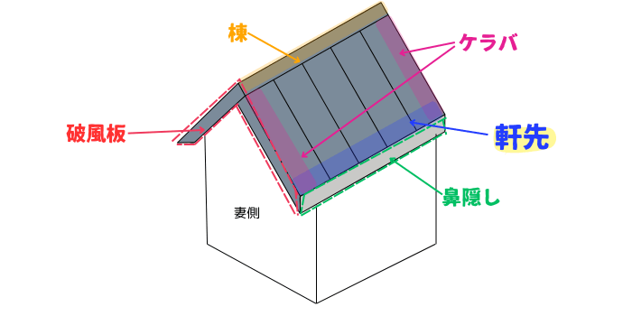 各部名称