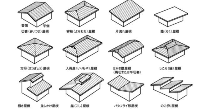 屋根の種類