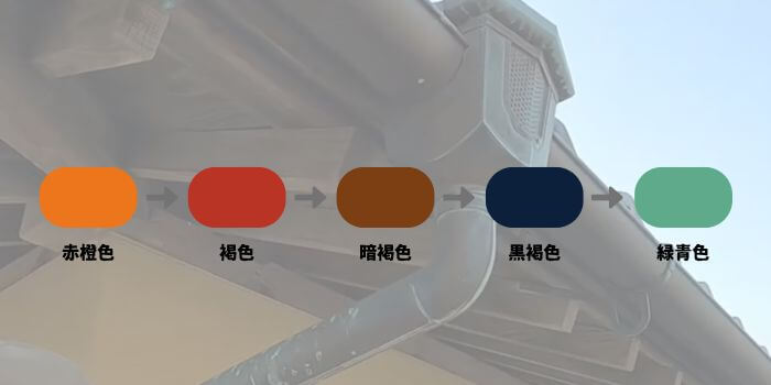 経年による銅の色変化